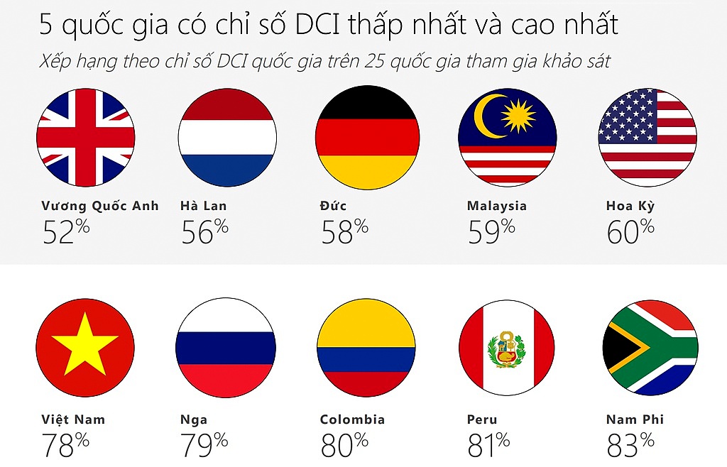 Sự thô tục lên ngôi?!